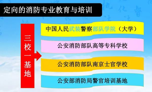 定向的消防专业教育与培训