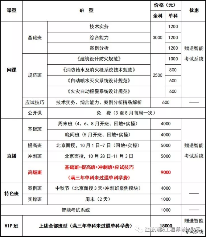 2019清大东方消防培训一级注册消防工程师培训课程体系